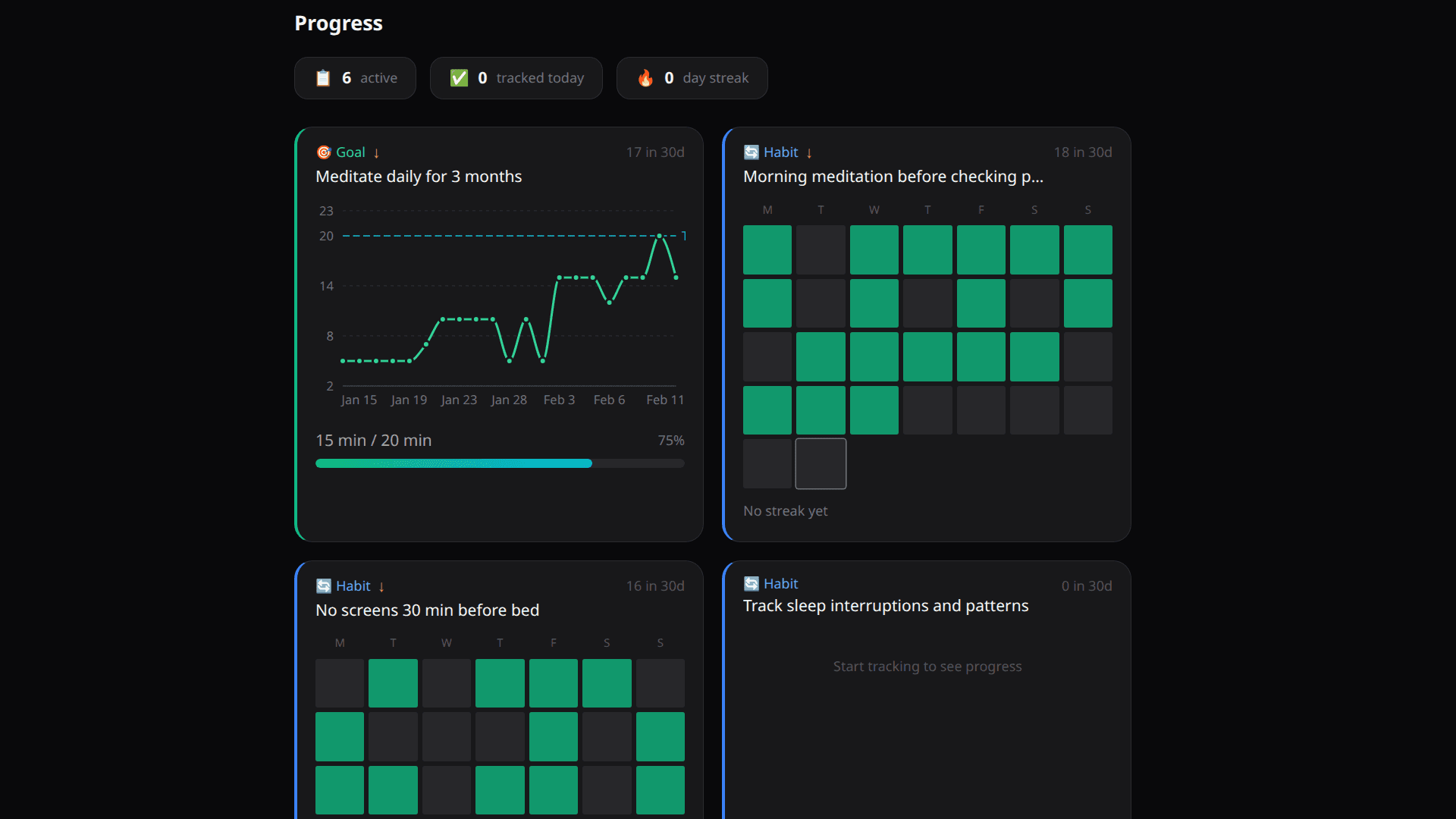 Progress dashboard with charts, heatmaps, and streak tracking